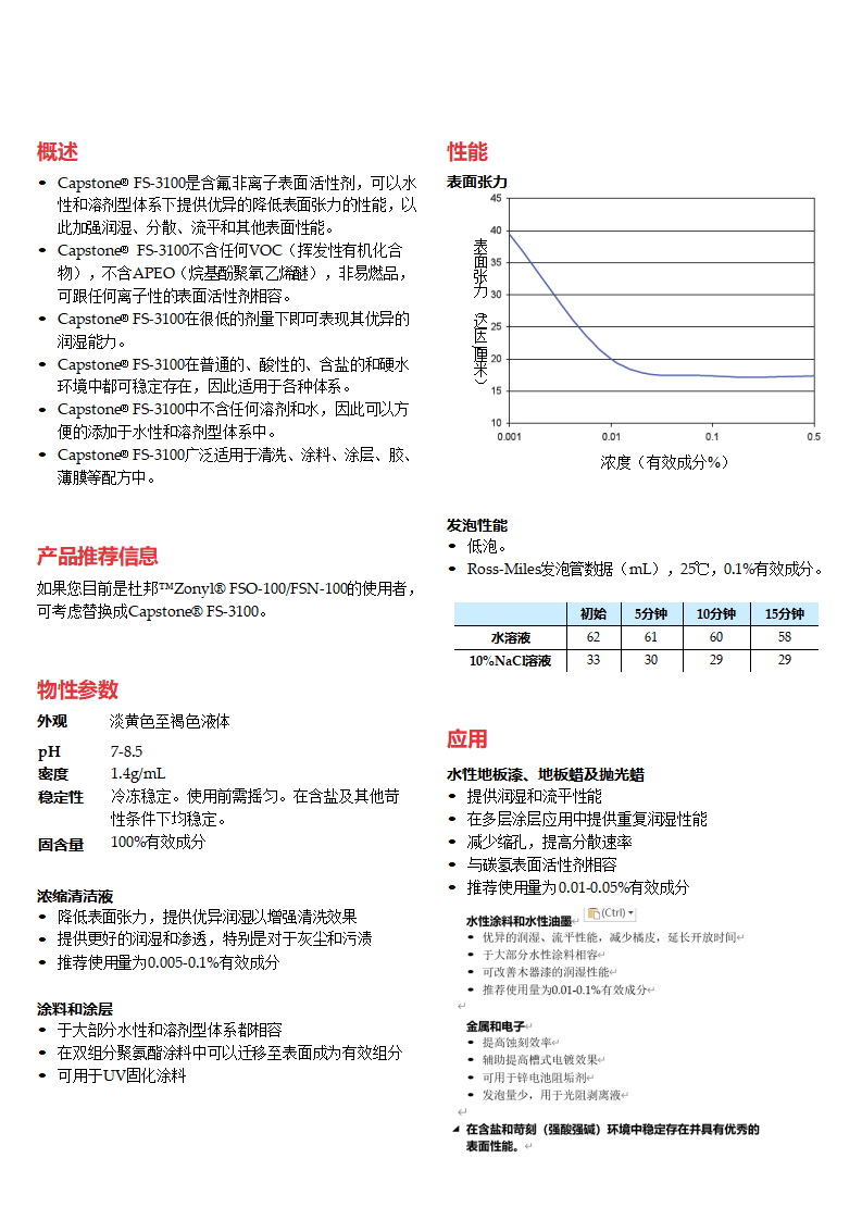 Capstone FS-3100產(chǎn)品資料_01.png Capstone FS-3100產(chǎn)品資料_01.png