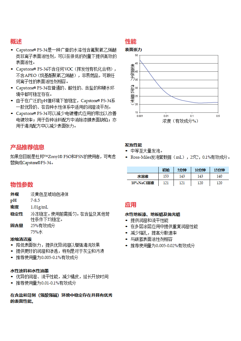 Capstone FS-34產(chǎn)品資料_01.png Capstone FS-34產(chǎn)品資料_01.png