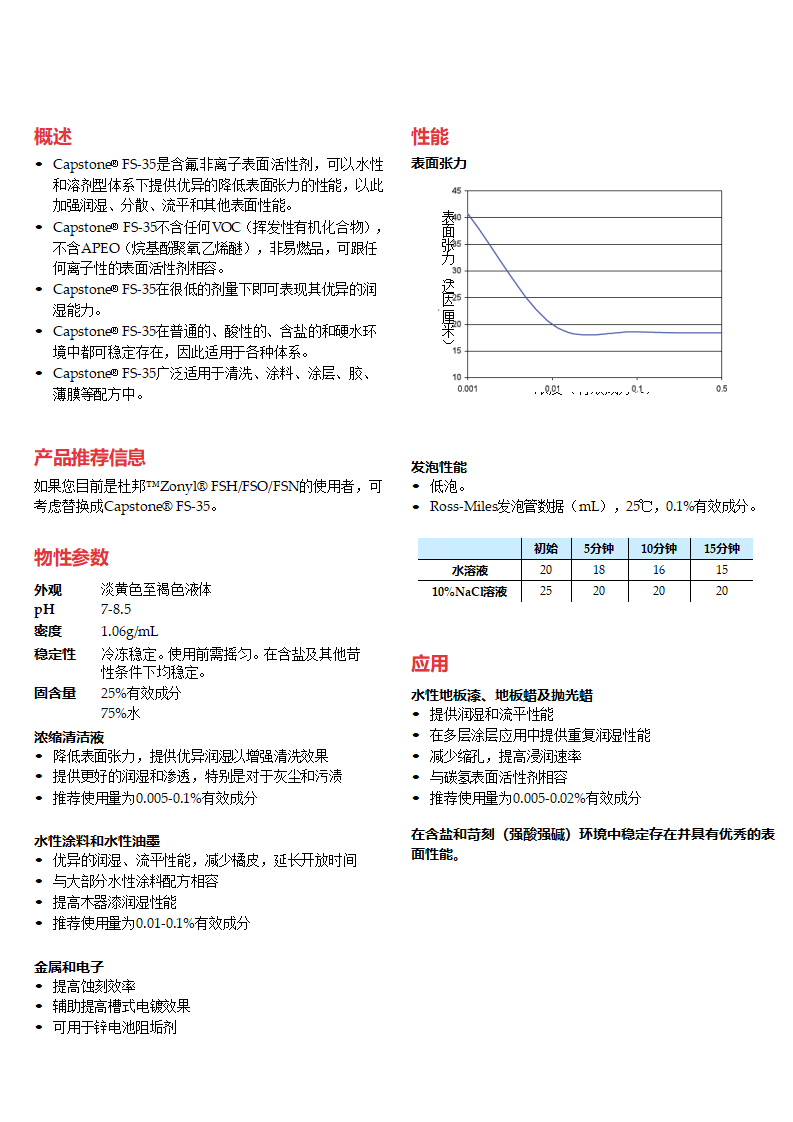 Capstone FS-35產(chǎn)品資料_01.png Capstone FS-35產(chǎn)品資料_01.png