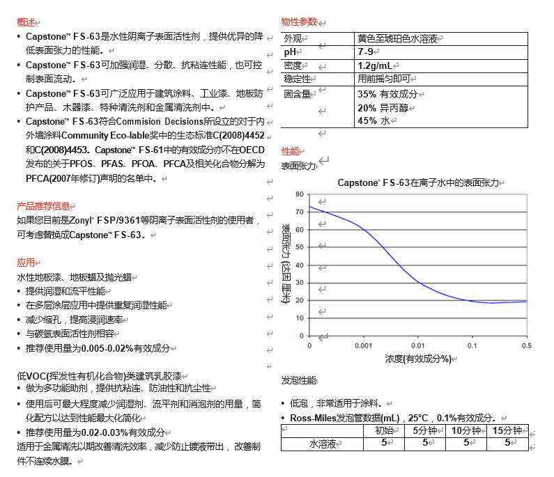 Capstone FS-63.png Capstone FS-63.png
